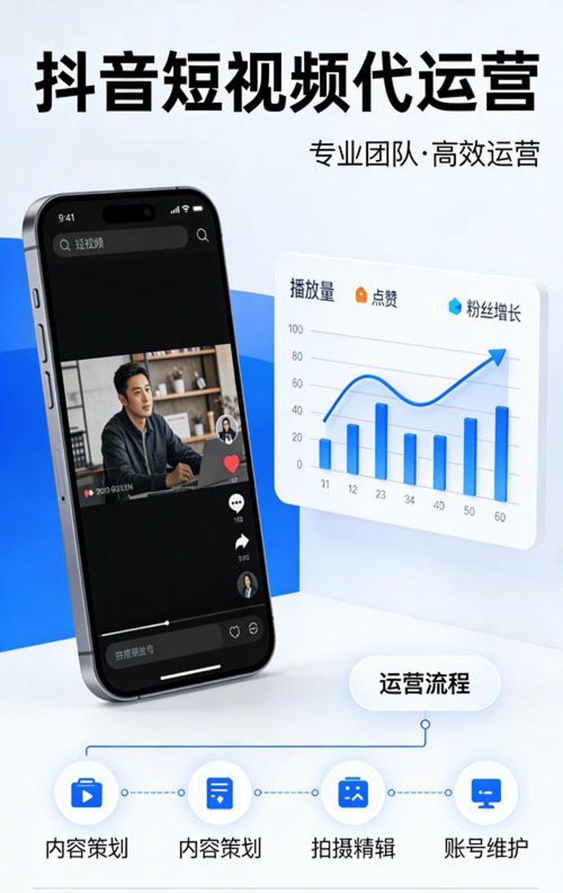 生物技术研发